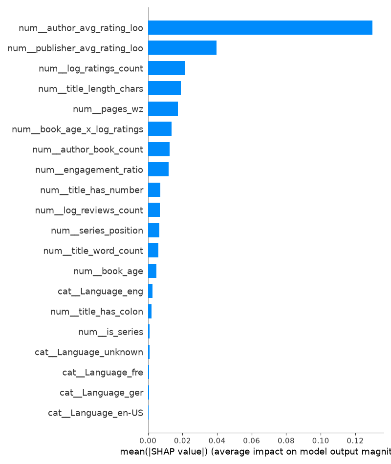 SHAP feature importance chart