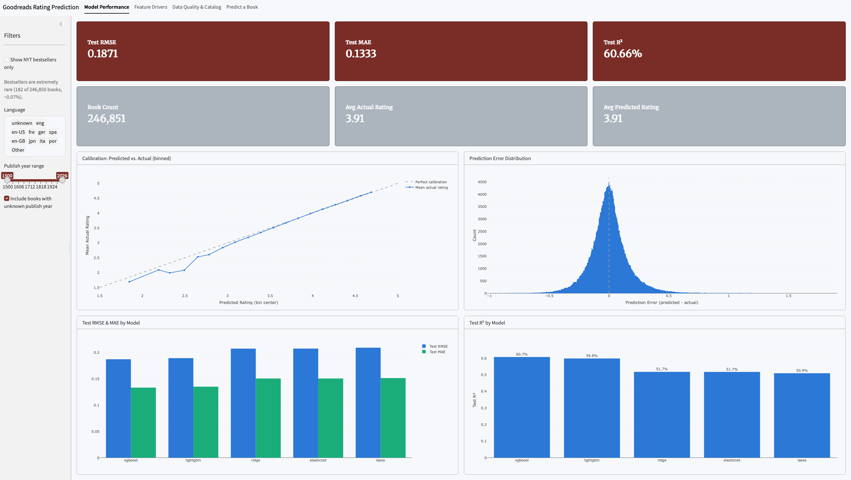 R Shiny dashboard with predict-a-book what-if tab